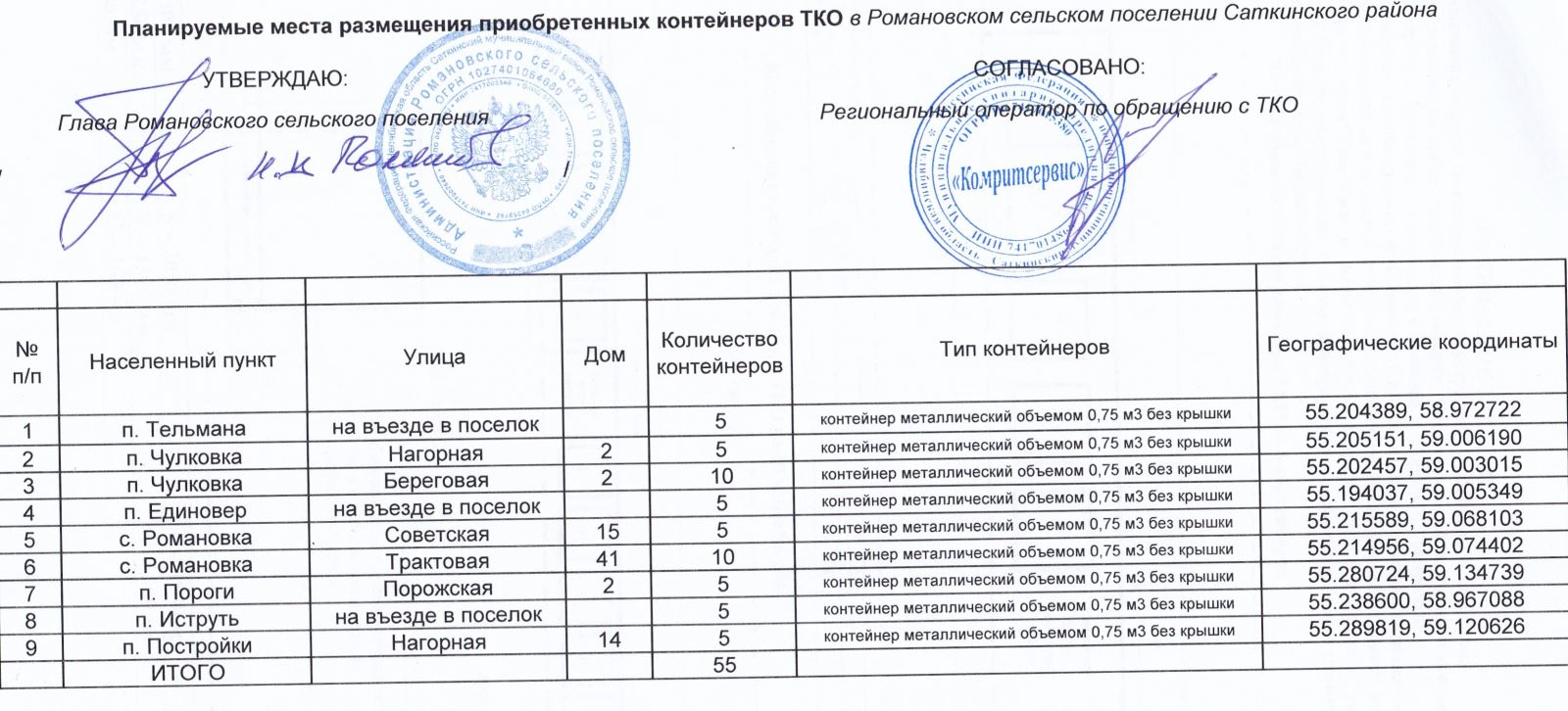 Реестр мест. Реестр площадок ТКО. Перечень мест накопления ТКО. Реестр мест накопления отходов. Реестр мест площадок.